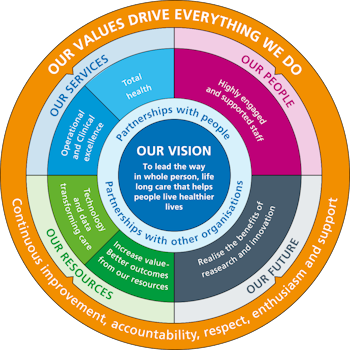Vaccination wheel